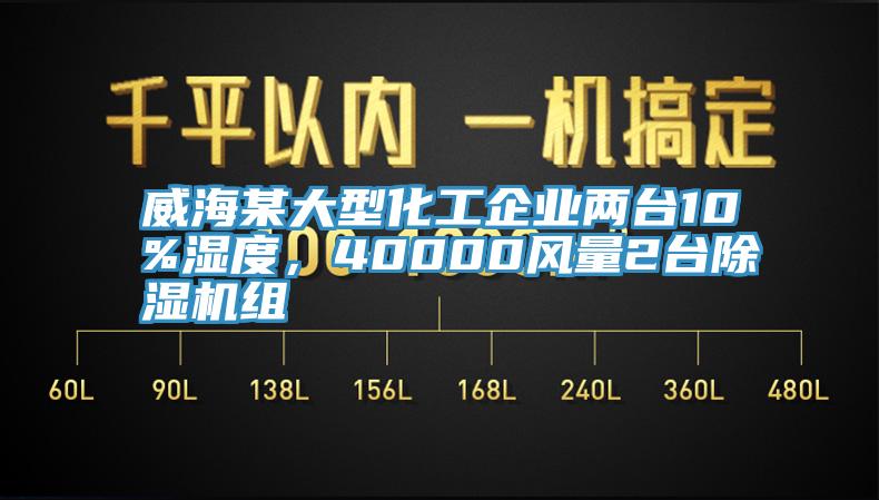 威海某大型化工企業(yè)兩臺10%濕度，40000風(fēng)量2臺除濕機組