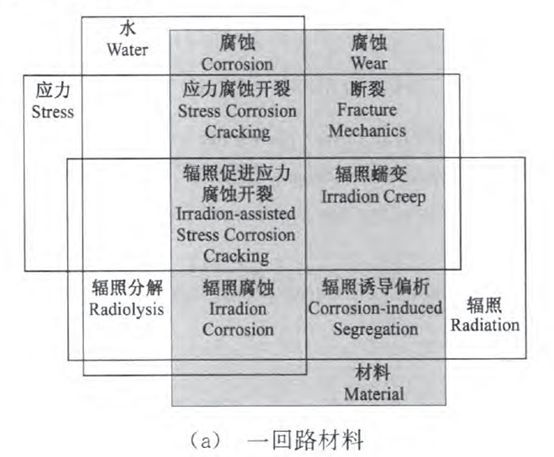 核電副總工告訴你，防護(hù)這活到底該咋干！