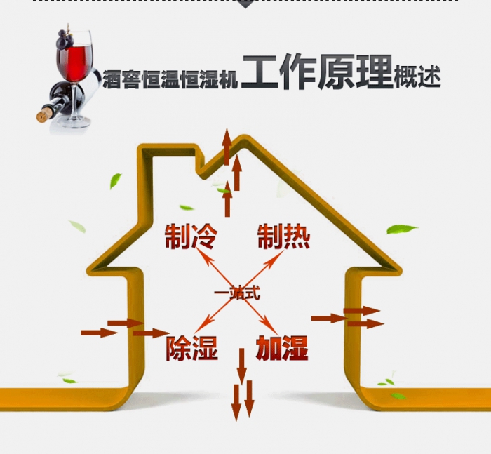 買除濕機(jī)后悔了？你可能被坑了！考察除濕機(jī)的兩大點