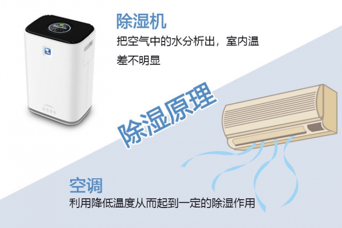 對(duì)新風(fēng)系統(tǒng)一無所知？助你選到最適合的新風(fēng)除濕機(jī)！