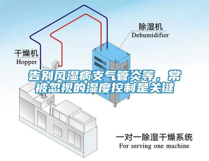 告別風(fēng)濕病支氣管炎等，常被忽視的濕度控制是關(guān)鍵