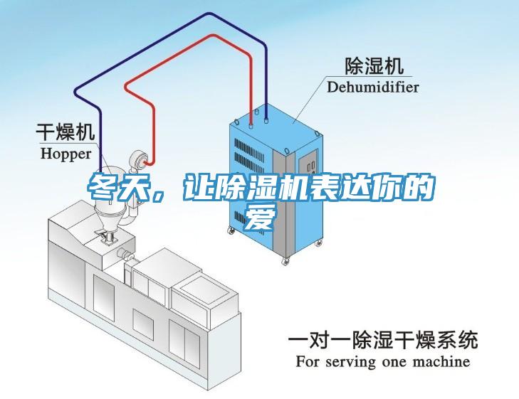 冬天，讓除濕機(jī)表達(dá)你的愛