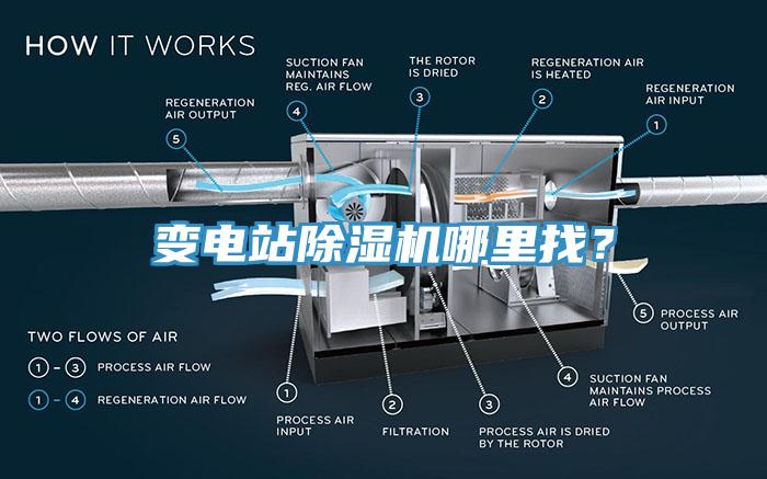 變電站除濕機(jī)哪里找？