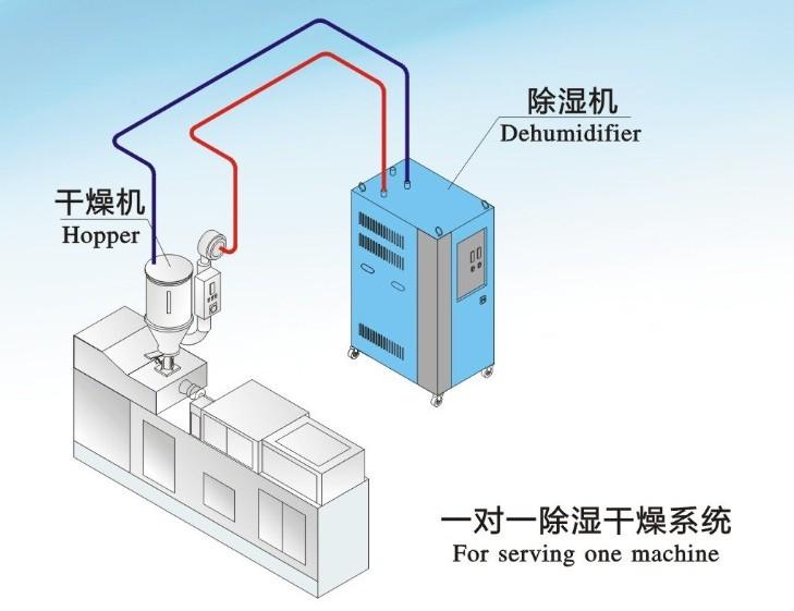 雙臺風(fēng)登陸粵西，除濕機準(zhǔn)備了嗎