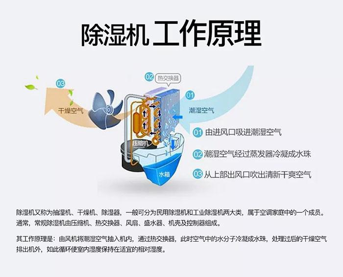 哪些因素可以決定新風(fēng)系統(tǒng)的好壞呢？