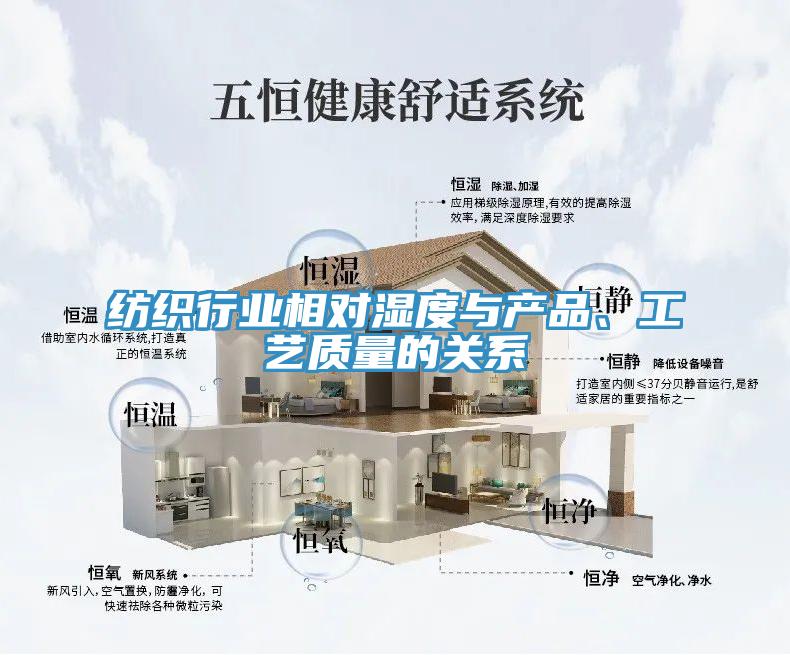 紡織行業(yè)相對濕度與產(chǎn)品、工藝質(zhì)量的關(guān)系