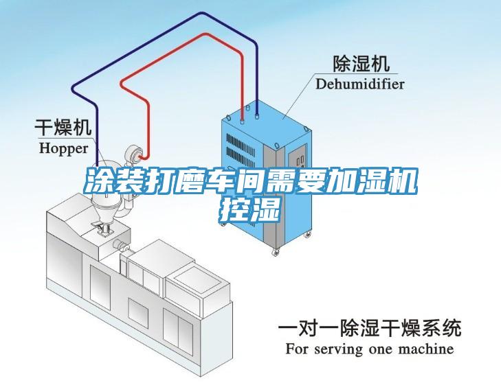 涂裝打磨車(chē)間需要加濕機(jī)控濕