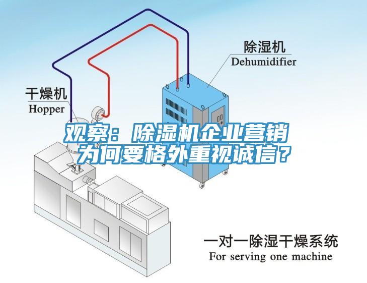 觀察：除濕機(jī)企業(yè)營銷 為何要格外重視誠信？
