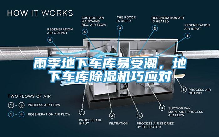 雨季地下車庫易受潮，地下車庫除濕機(jī)巧應(yīng)對