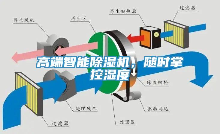 高端智能除濕機(jī)，隨時(shí)掌控濕度