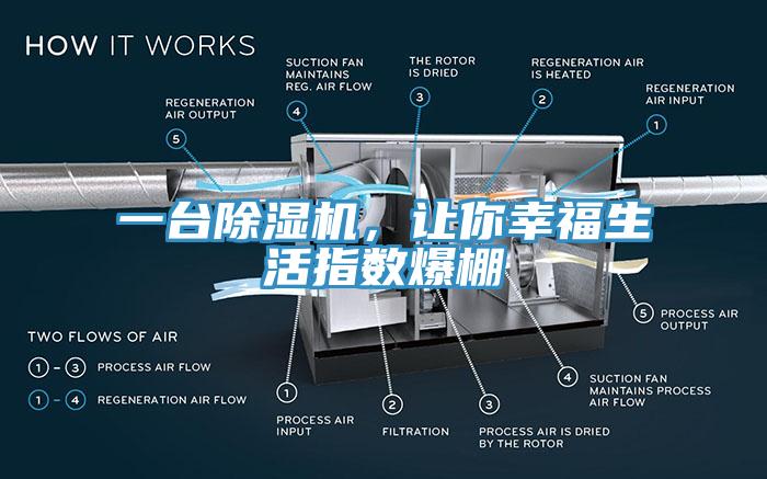 一臺(tái)除濕機(jī)，讓你幸福生活指數(shù)爆棚