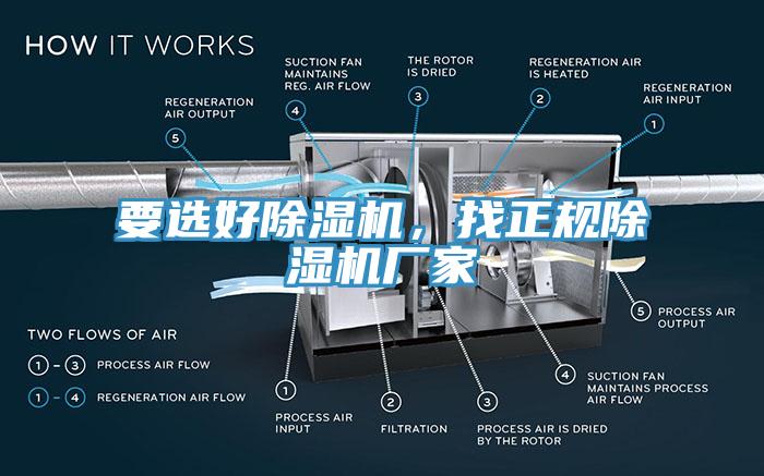 要選好除濕機，找正規(guī)除濕機廠家