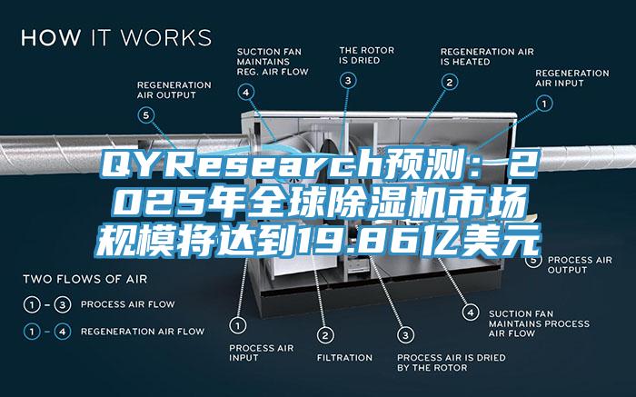 QYResearch預(yù)測：2025年全球除濕機市場規(guī)模將達到19.86億美元