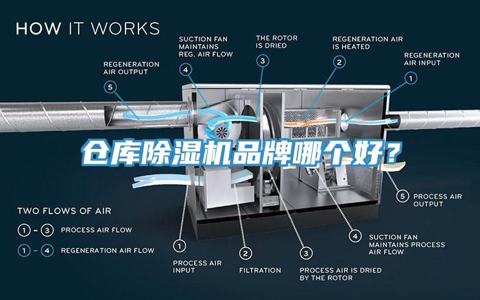 倉庫除濕機(jī)品牌哪個(gè)好？