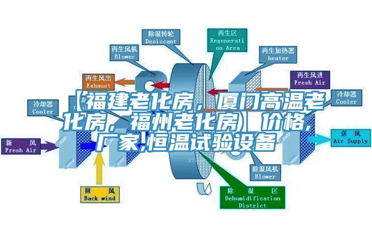【福建老化房，廈門高溫老化房，福州老化房】價格,廠家,恒溫試驗設(shè)備