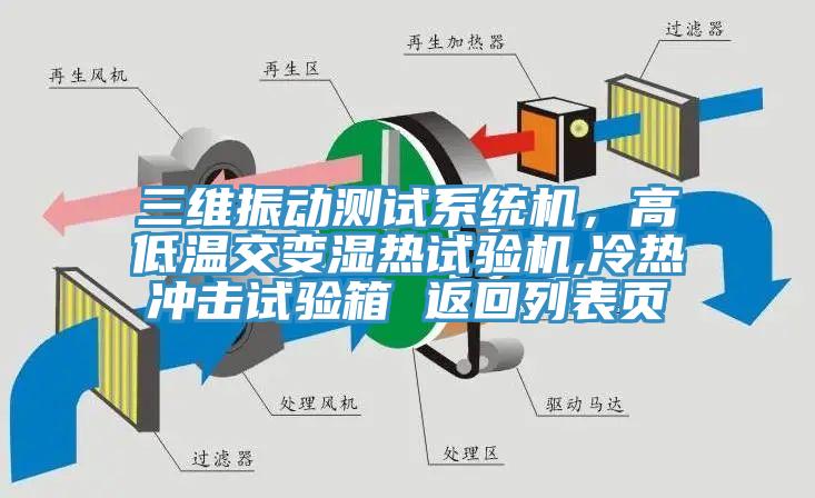 三維振動測試系統(tǒng)機(jī)，高低溫交變濕熱試驗(yàn)機(jī),冷熱沖擊試驗(yàn)箱 返回列表頁