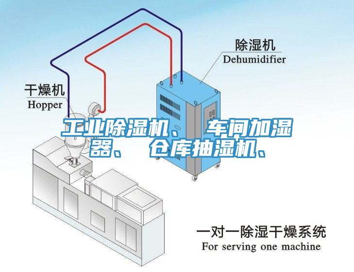 工業(yè)除濕機、 車間加濕器、 倉庫抽濕機、
