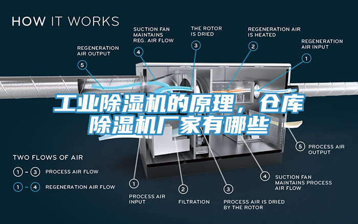 工業(yè)除濕機(jī)的原理，倉(cāng)庫除濕機(jī)廠家有哪些
