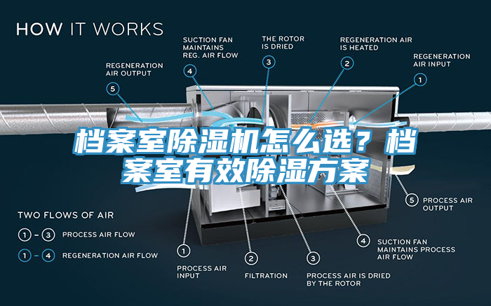 檔案室除濕機(jī)怎么選？檔案室有效除濕方案