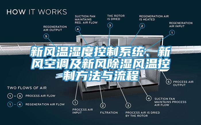 新風(fēng)溫濕度控制系統(tǒng)、新風(fēng)空調(diào)及新風(fēng)除濕風(fēng)溫控制方法與流程