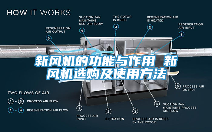 新風(fēng)機(jī)的功能與作用 新風(fēng)機(jī)選購(gòu)及使用方法