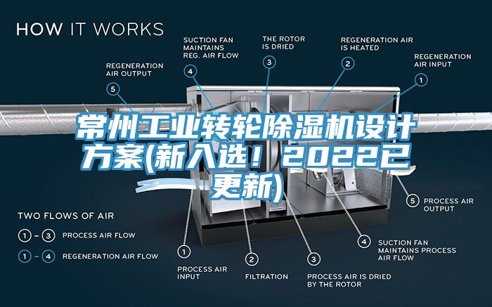 常州工業(yè)轉(zhuǎn)輪除濕機(jī)設(shè)計(jì)方案(新入選！2022已更新)
