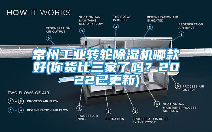常州工業(yè)轉(zhuǎn)輪除濕機哪款好(你貨比三家了嗎？2022已更新)