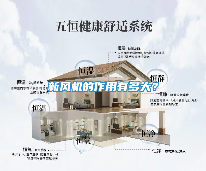 新風(fēng)機(jī)的作用有多大？