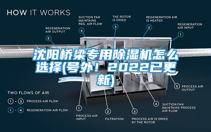 沈陽橋梁專用除濕機(jī)怎么選擇(號外！2022已更新)