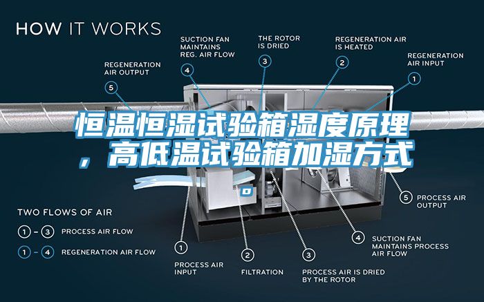 恒溫恒濕試驗(yàn)箱濕度原理，高低溫試驗(yàn)箱加濕方式。