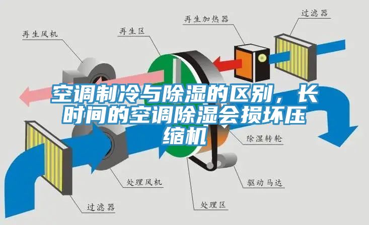 空調(diào)制冷與除濕的區(qū)別，長(zhǎng)時(shí)間的空調(diào)除濕會(huì)損壞壓縮機(jī)