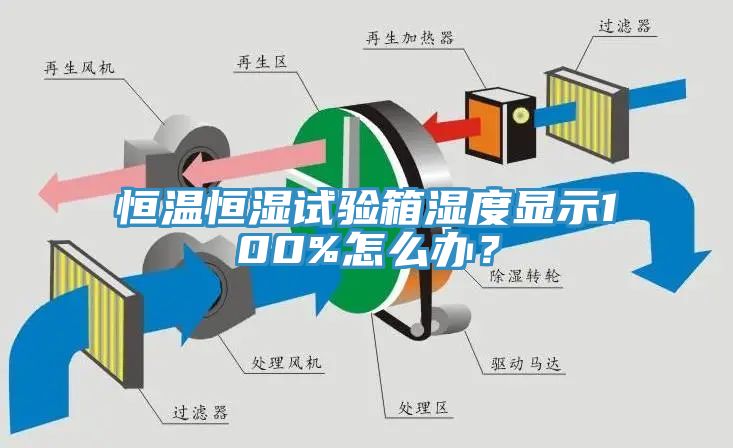 恒溫恒濕試驗(yàn)箱濕度顯示100%怎么辦？