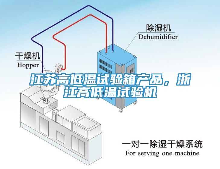 江蘇高低溫試驗箱產(chǎn)品，浙江高低溫試驗機