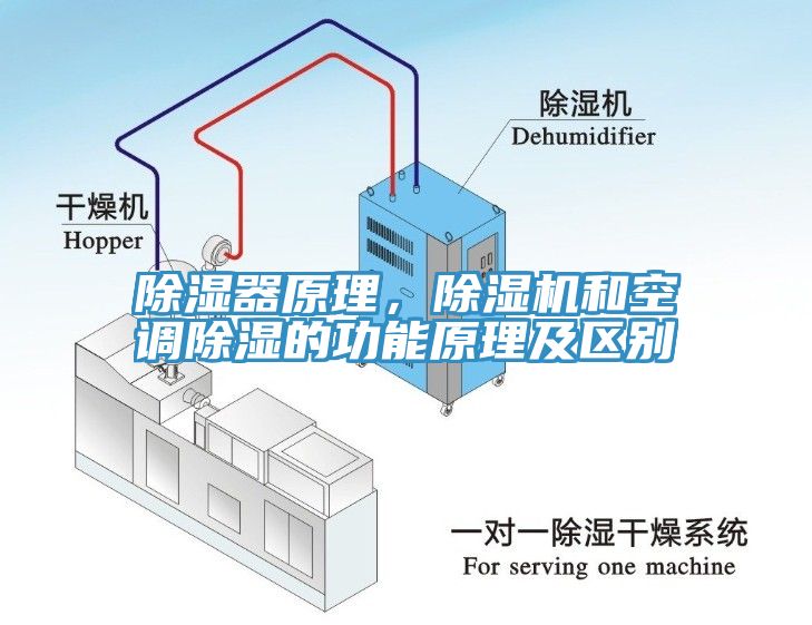 除濕器原理，除濕機(jī)和空調(diào)除濕的功能原理及區(qū)別