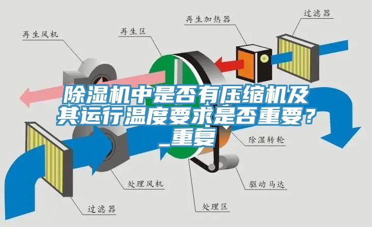 除濕機中是否有壓縮機及其運行溫度要求是否重要？_重復(fù)