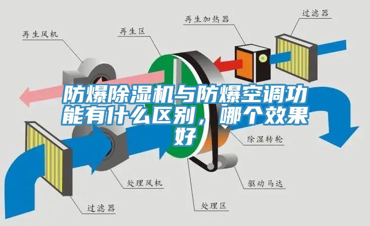 防爆除濕機(jī)與防爆空調(diào)功能有什么區(qū)別，哪個(gè)效果好