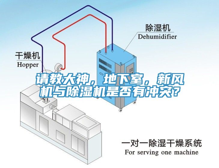 請(qǐng)教大神，地下室，新風(fēng)機(jī)與除濕機(jī)是否有沖突？