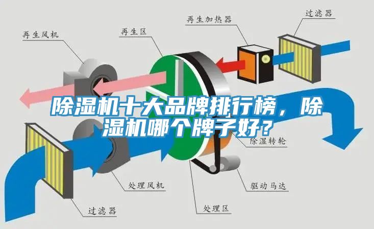 除濕機(jī)十大品牌排行榜，除濕機(jī)哪個牌子好？