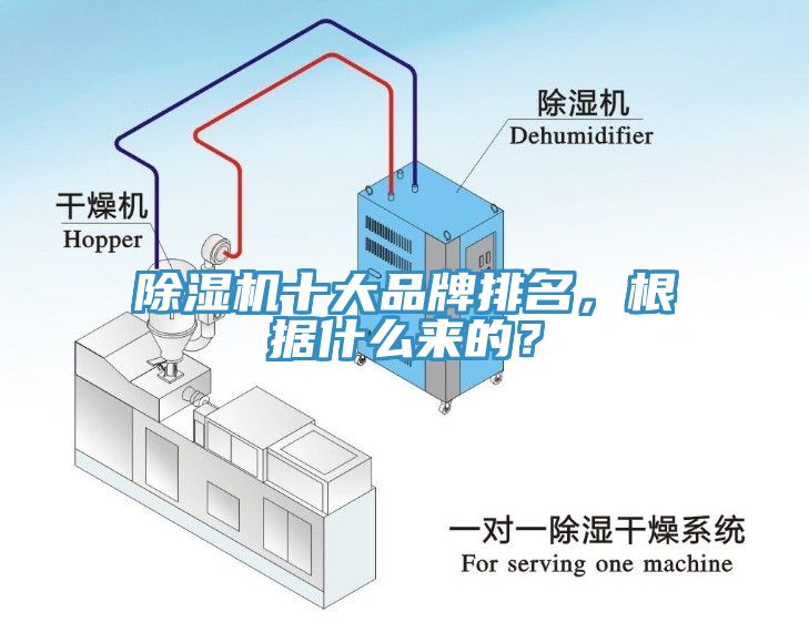 除濕機(jī)十大品牌排名，根據(jù)什么來的？
