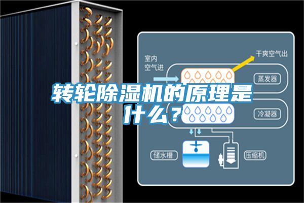 轉(zhuǎn)輪除濕機(jī)的原理是什么？