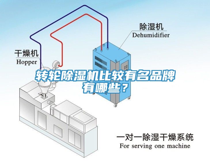轉(zhuǎn)輪除濕機(jī)比較有名品牌有哪些？