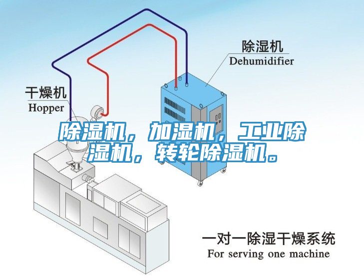 除濕機，加濕機，工業(yè)除濕機，轉(zhuǎn)輪除濕機。