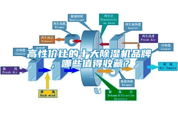 高性價比的十大除濕機(jī)品牌，哪些值得收藏？
